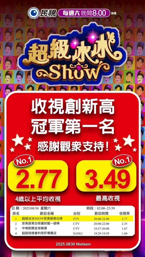 内详 主演 超级冰冰Show