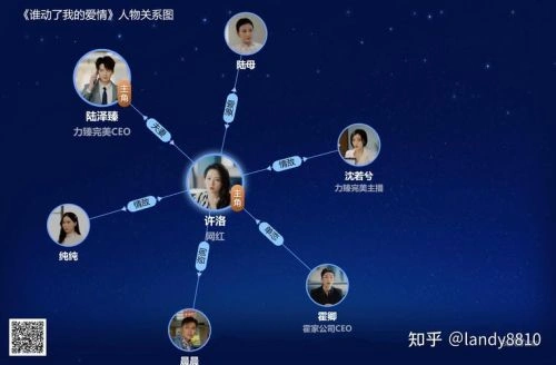 谁动了我的爱情 阿盐 国产剧 官方剧照